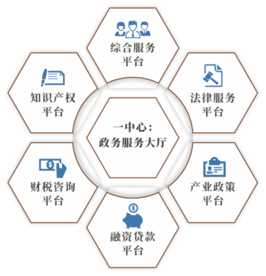 知识产权服务 创新时代的守护者