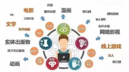 创造文创知识产权，打造IP商业模式——知识产权服务的战略支撑
