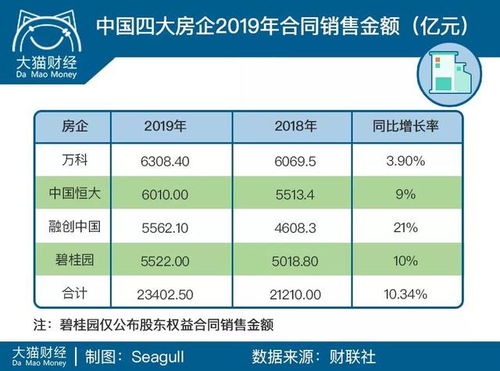 强制清算红牛中国被驳回，宜家儿童家具不合格，房企前四强未变，知识产权服务受关注