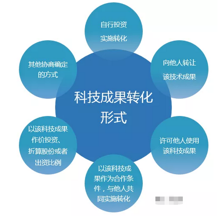 高企认定申报攻略 聚焦科技成果转化能力，提升评分有妙招